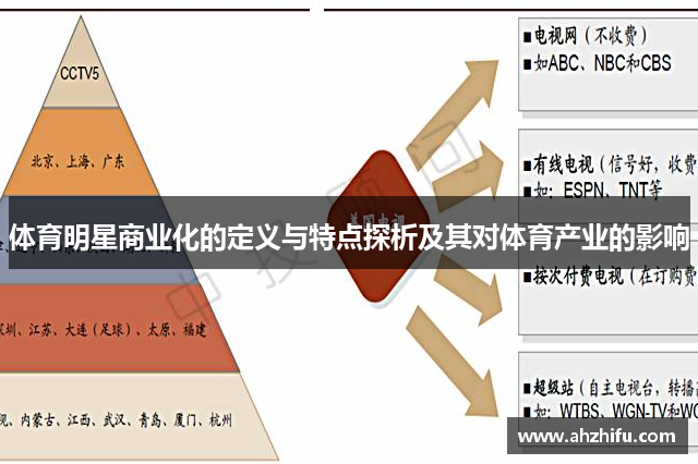 体育明星商业化的定义与特点探析及其对体育产业的影响