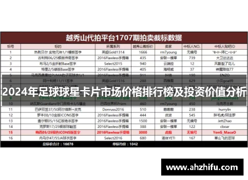 2024年足球球星卡片市场价格排行榜及投资价值分析