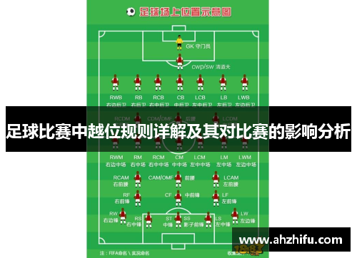 足球比赛中越位规则详解及其对比赛的影响分析